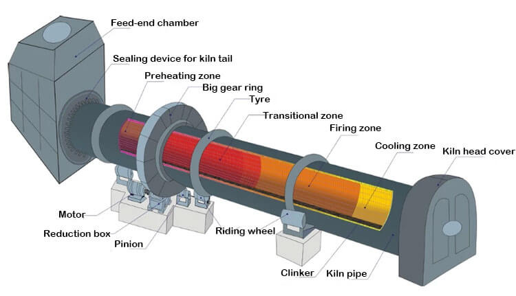 Base Frame & Structural Parts
