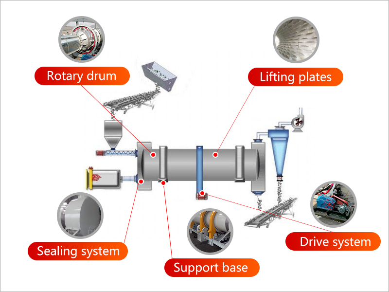 Inlet & Outlet Section